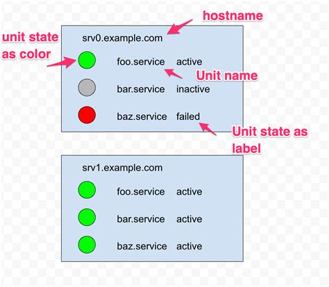 KSCUT System exporter|Exporter for systemd unit metrics .